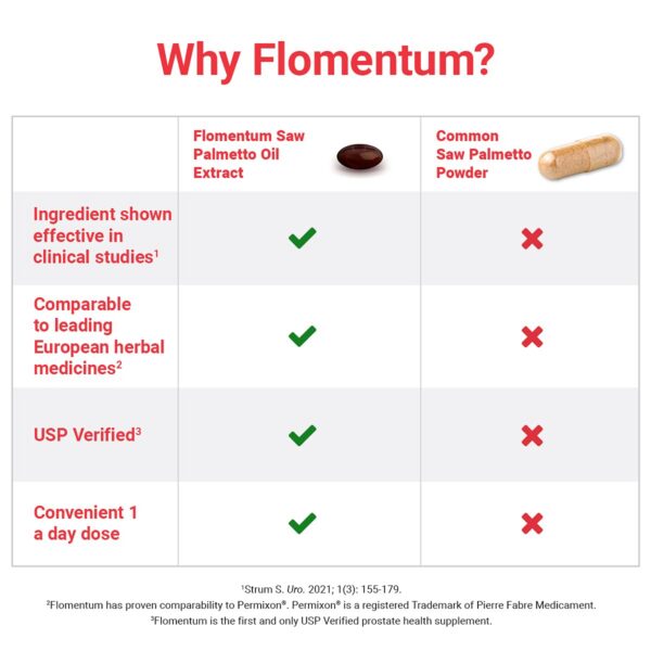 Version 1.0.0 Flomentum suplemento para función urinaria hombres