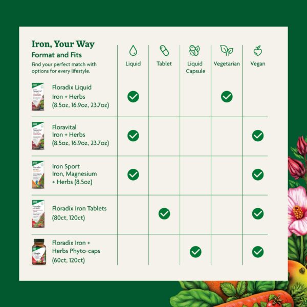 Detalles de ingredientes