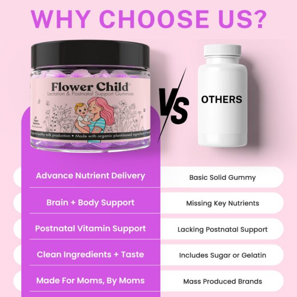 Presentación de 60 gomitas Flower Child