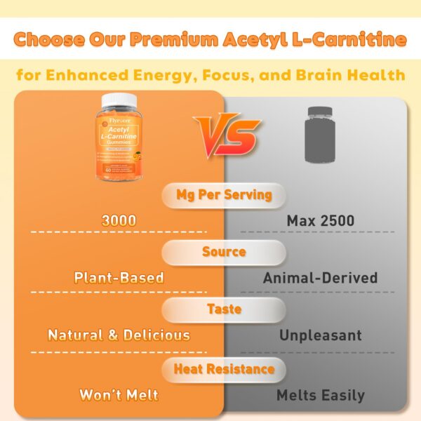 Toma diaria de dos gomitas Flyrocer