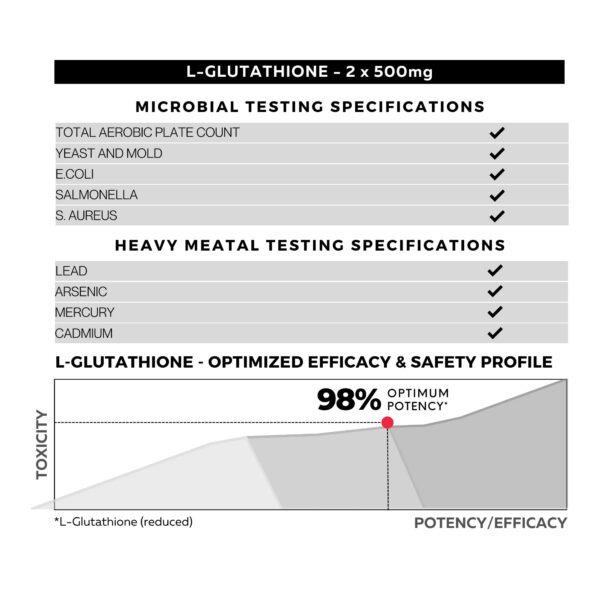 Frasco con tapa de seguridad