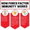 Version 1.0.0 Inmunidad mejorada con Force Factor Immunity tabletas