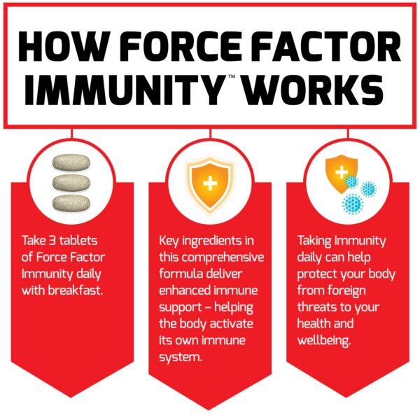 Version 1.0.0 Inmunidad mejorada con Force Factor Immunity tabletas