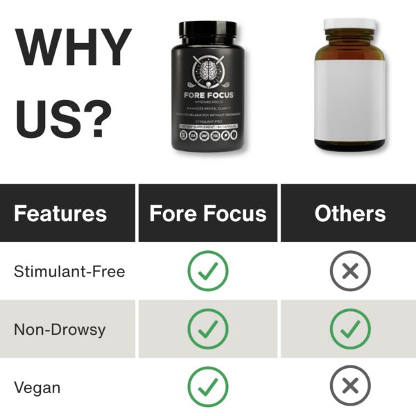 Etiqueta nutricional Fore Focus