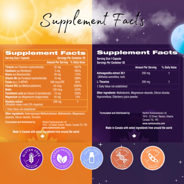 Fórmula para un día equilibrado y productivo