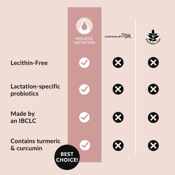 Fórmula de Flujo de Lactancia Holistic Lactation en caja