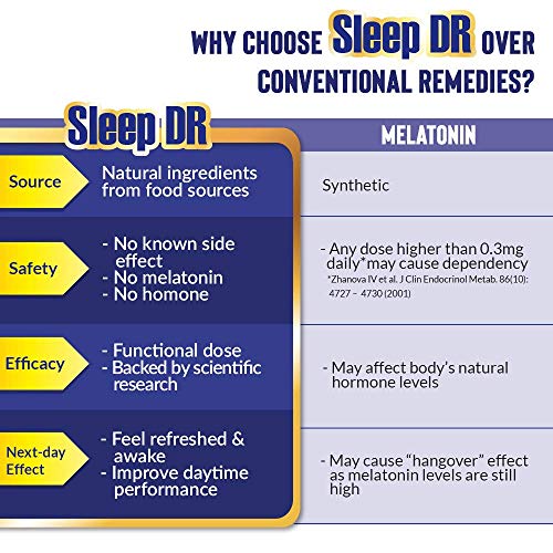 Formula natural para sueño sin somnolencia matutina