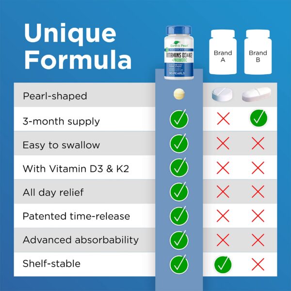 Fórmula patentada liberación controlada Earth's Pearl D3 K2