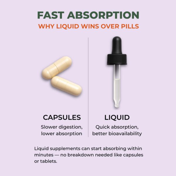Fórmula pura sin aditivos biotina líquida Think Above vitamina C