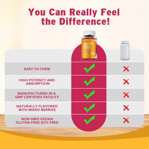 Frasco de 60 gomitas quercetina