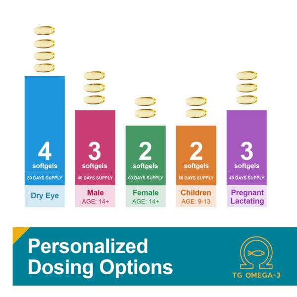 Version 1.0.0 Frasco y caja Macuhealth Omega 3 suplemento salud cerebral