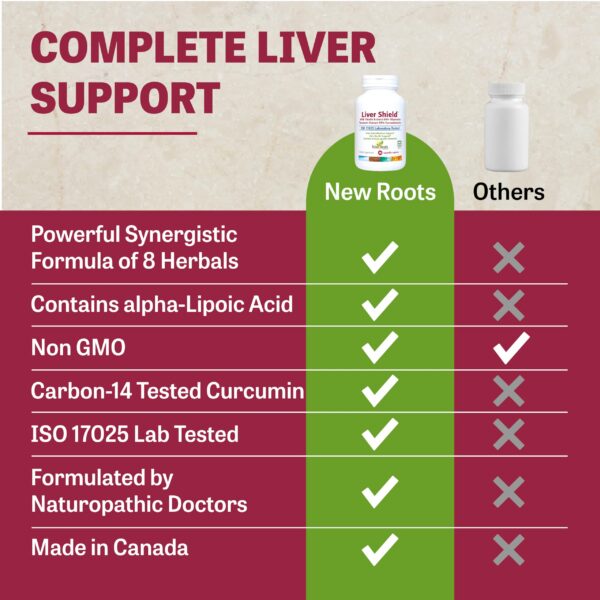 Frasco y caja de suplemento detox hepático NEW ROOTS HERBAL