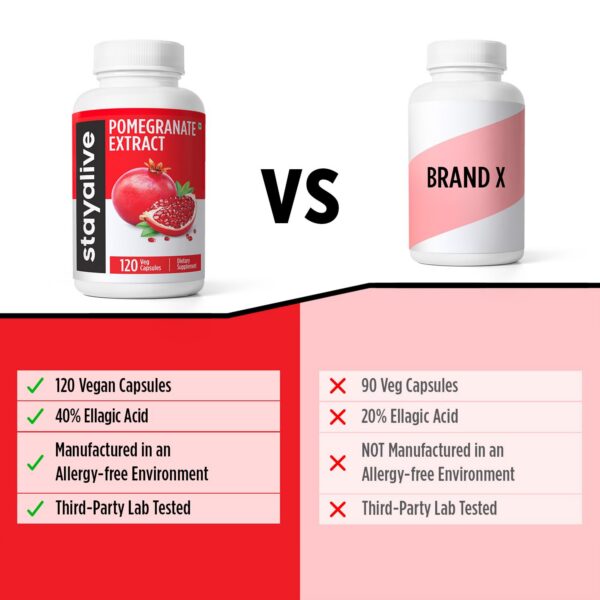 Frasco de cápsulas de extracto granada STAY ALIVE