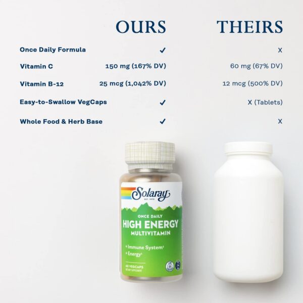 Frasco y cápsulas SOLARAY multivitamínico energético