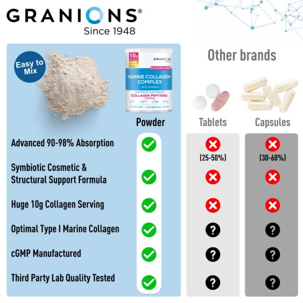 Version 1.0.0 Frasco de colágeno marino en packaging