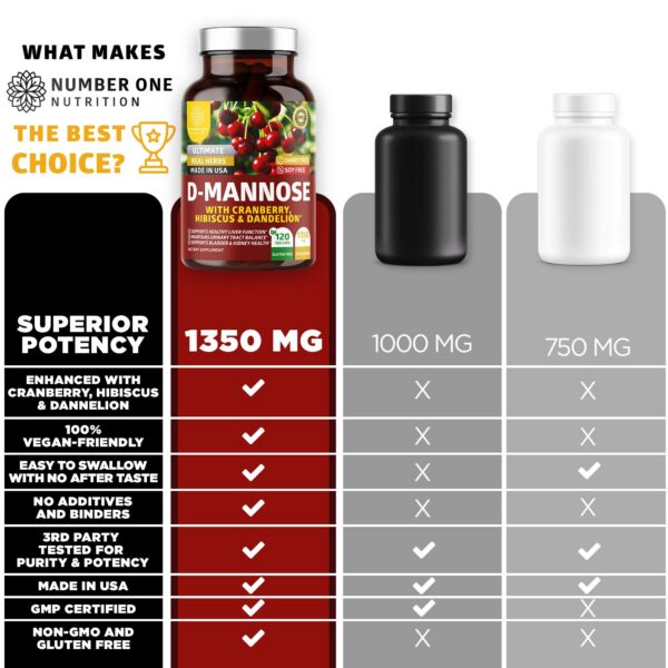 Frasco suplemento D-Mannosa con extractos de hibisco y diente de león