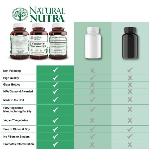 Frasco con etiquetas claras de glucosamina Natural Nutra