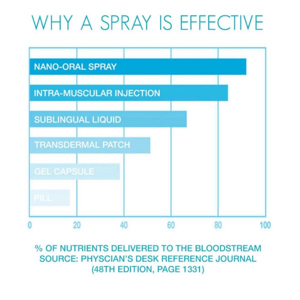 Frasco de E-Z Nite spray para mejor sueño natural