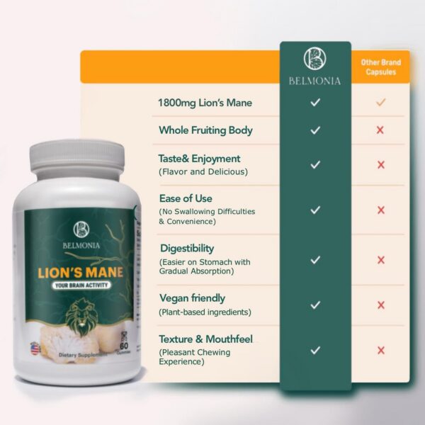 Frasco de gomitas de melena de león Belmonia lado trasero