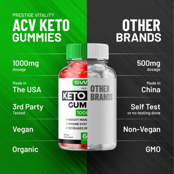 Version 1.0.0 Gomitas Swift Keto ACV para estilo de vida saludable