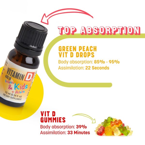 vitamina d gotas orgánicas greenpeach para bebés