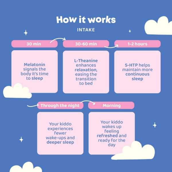 Frasco de melatonina para dormir niños y adolescentes JoySpring