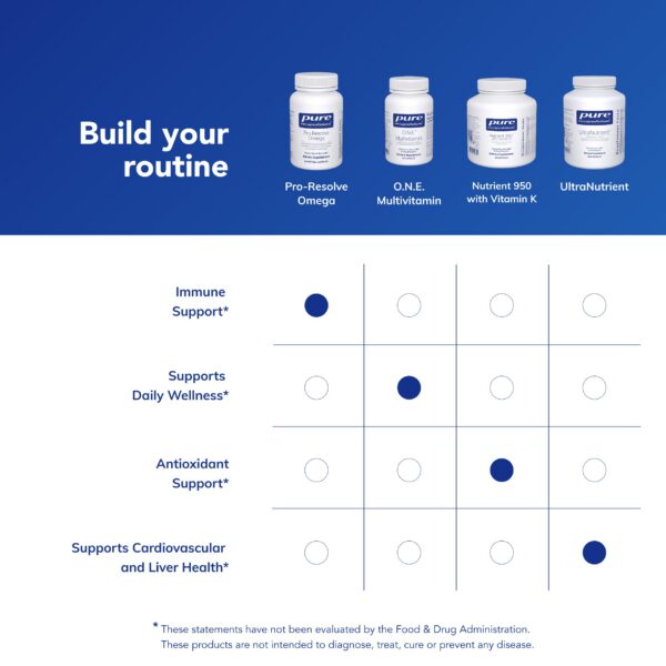 Frasco ProResolve Omega con tapa