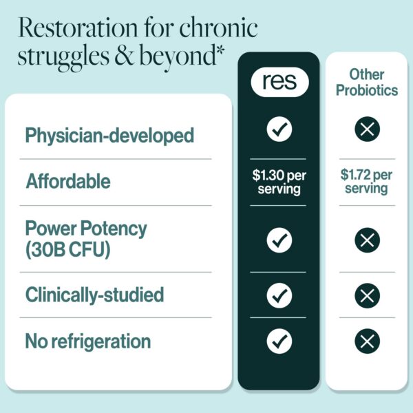Version 1.0.0 resbiotic resB cápsulas para apoyo pulmonar y digestivo