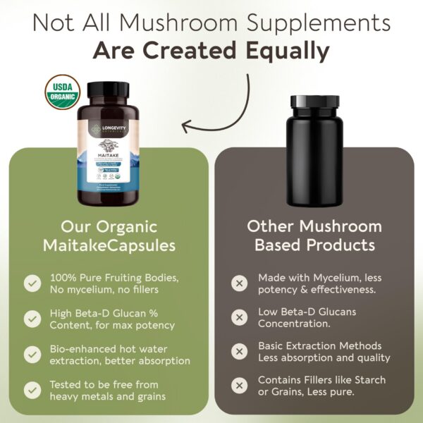 Frasco rojo cápsulas Maitake orgánico Longevity Botanicals