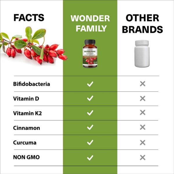 Frasco suplemento berberina con cúrcuma y canela de Ceilán