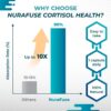 Frasco de suplemento NURAFUSE Cortisol 15-en-1