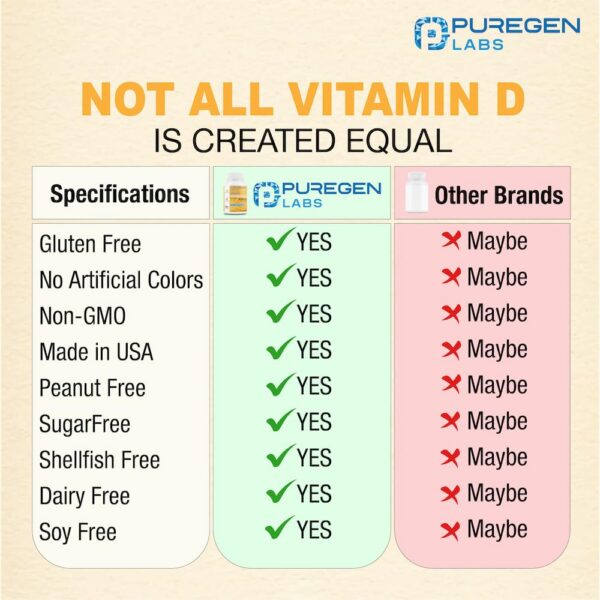 Frasco suplemento Puregen Labs Vitamina D3