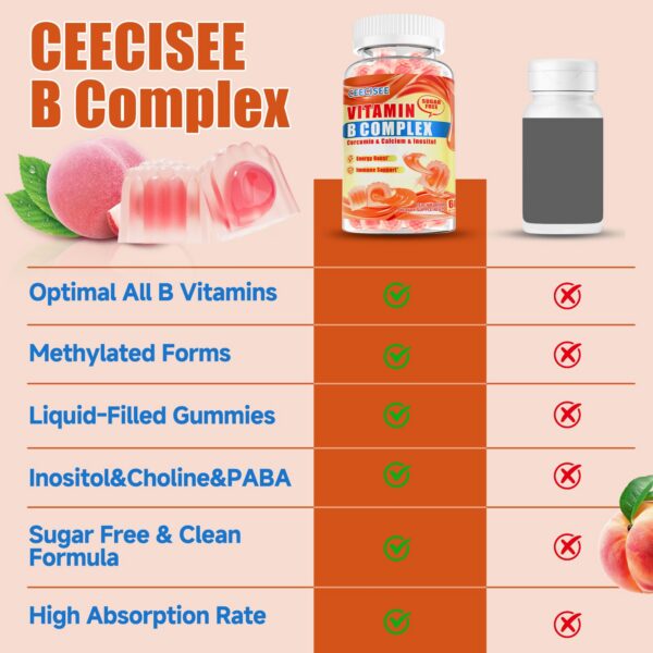 Version 1.0.0 Vista lateral del frasco Ceecisee