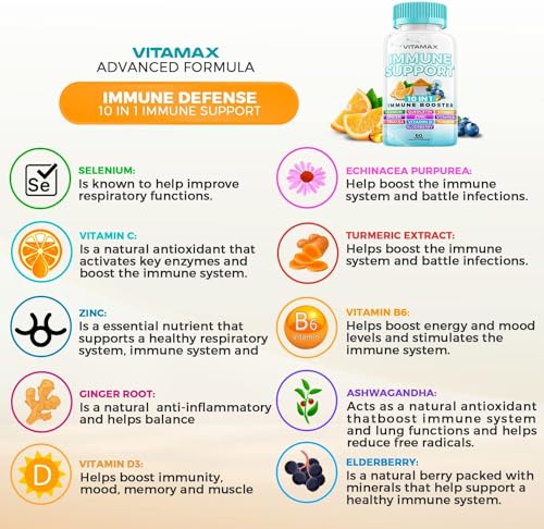 Frasco de Vitamax Immune System Defense mostrando la tapa