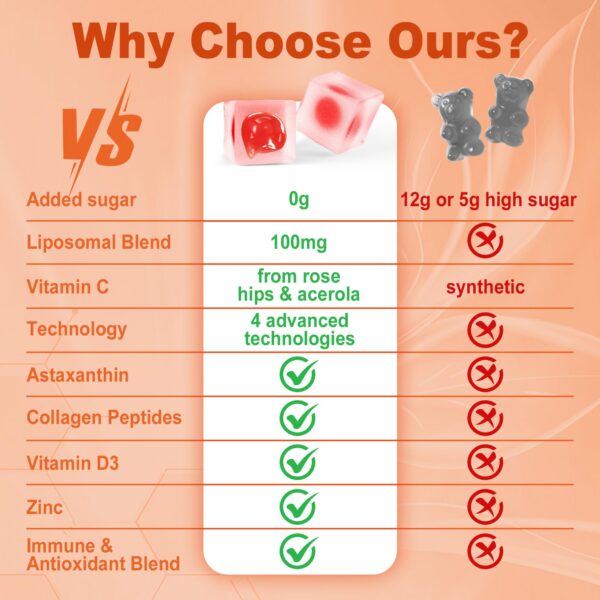 Version 1.0.0 Cerca de las gomitas de vitamina C