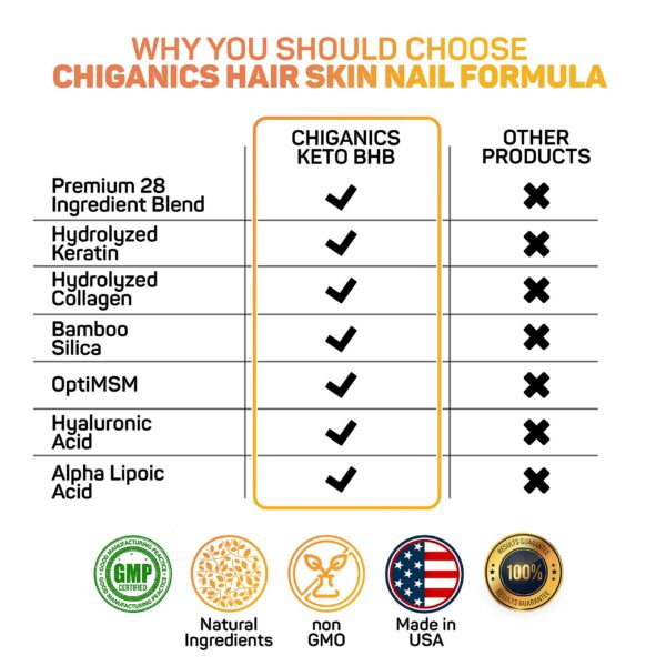 Version 1.0.0 Frasco de vitaminas Chiganics con vitamina B para cabello saludable