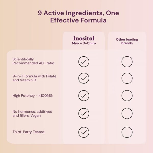 Frasco y caja en presentación