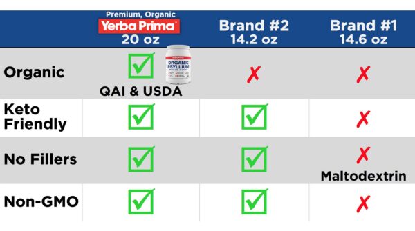 Frasco Yerba Prima psyllium fibra para digestión