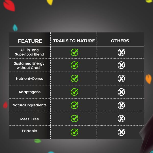 Frente envase gomitas energía natural yerba mate