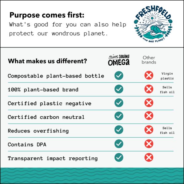 Etiqueta y envase sostenible