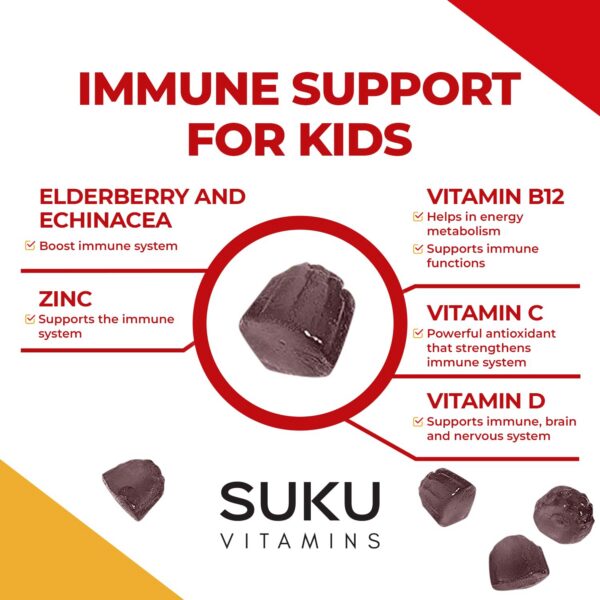 Frontal empaque gominolas vitaminas SUKU para inmunidad niños