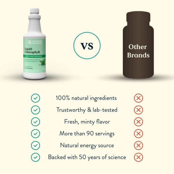 Version 1.0.0 Frontal envase Nature's Sunshine clorofila líquida 16 oz