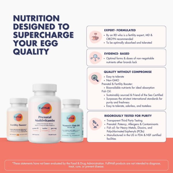 FullWell Fertility Trio suplemento prenatal con DHA y colina