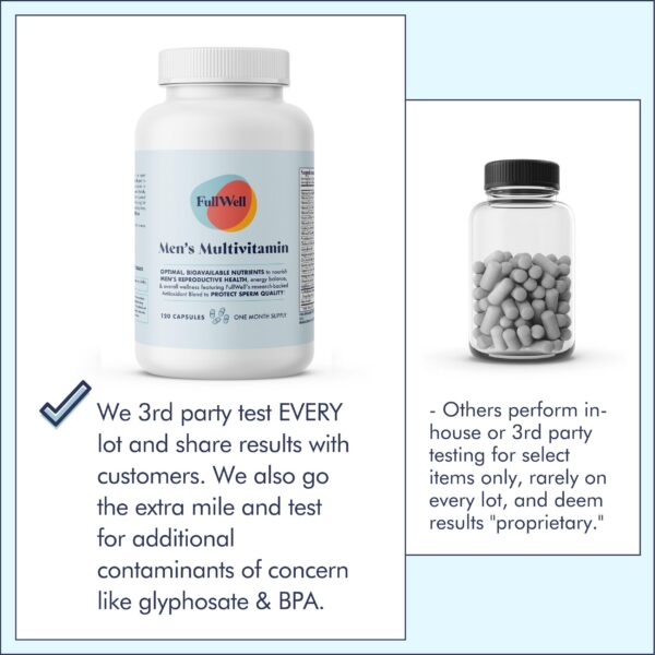 Version 1.0.0 FullWell product display