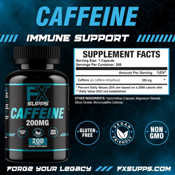 Caja y blisters de FXSUPPS cafeína