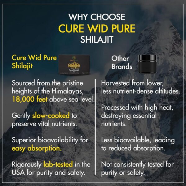 Garantía de calidad y laboratorio para resina pura de shilajit