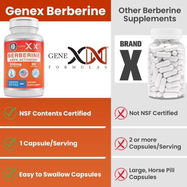 Genex Berberina cápsulas probadas para potencia