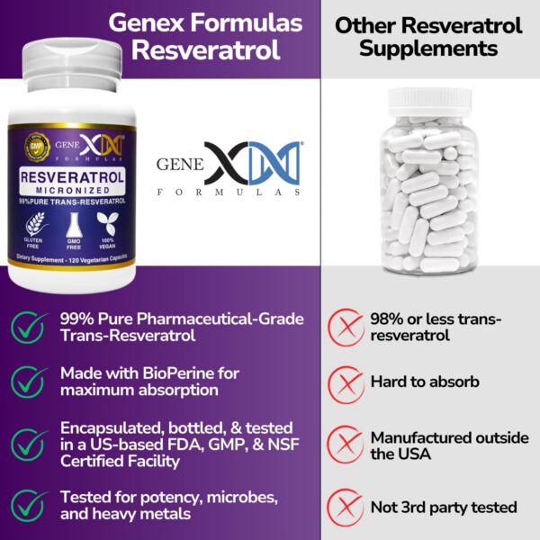 Cápsulas 250mg Genex Formulas Trans Resveratrol para salud celular