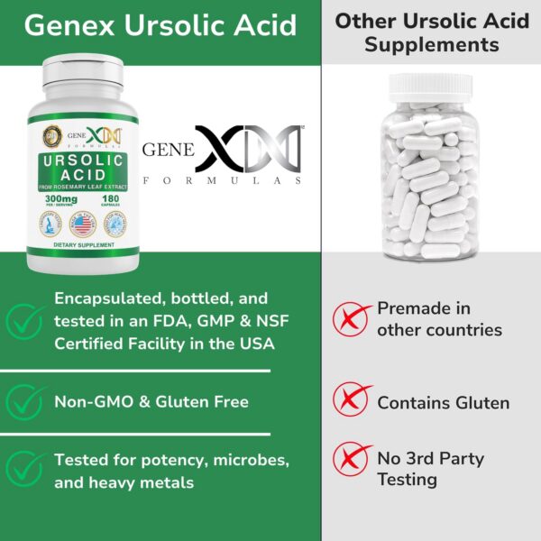 Frasco Genex Ursolic Acid en presentación