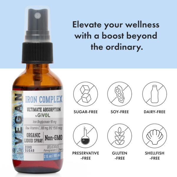 Gráfica de contenido del pulverizador de hierro